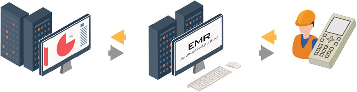 نرم افزار قرائت کنتورهای برق EMR